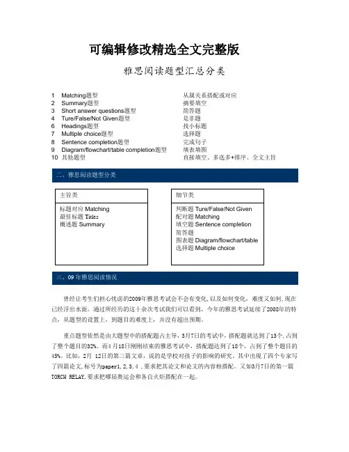 雅思阅读题型汇总分类精选全文完整版