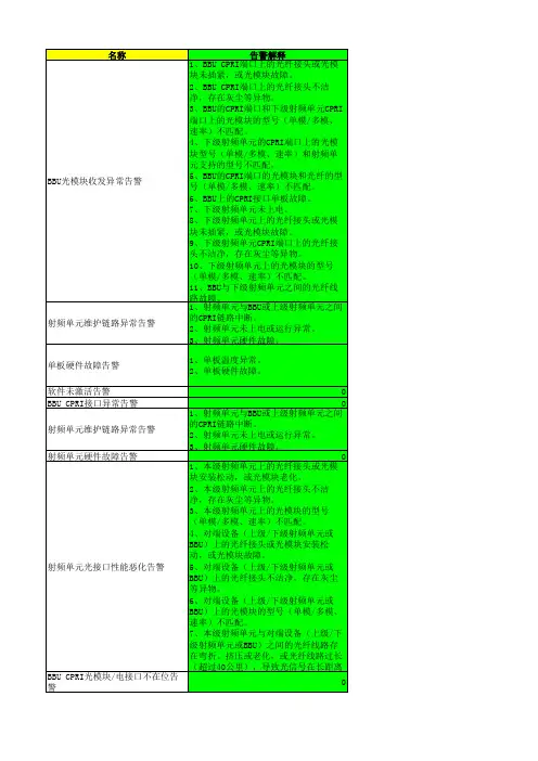 华为GSM告警原因及处理步骤