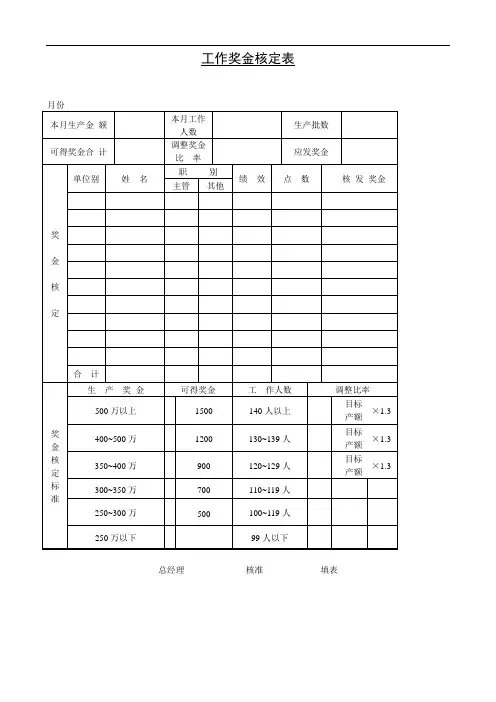 公司薪酬福利制度管理表格大全(二)