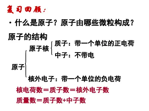 元素周期律优质课ppt人教