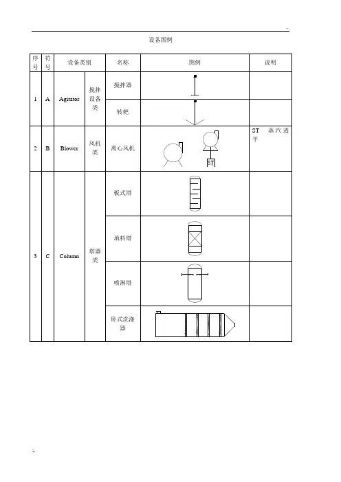 设 备 图 例