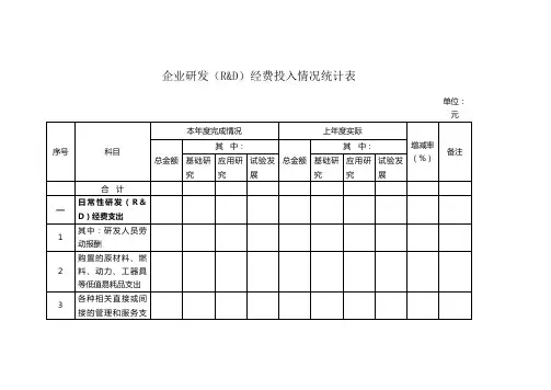 企业研发经费投入情况统计表