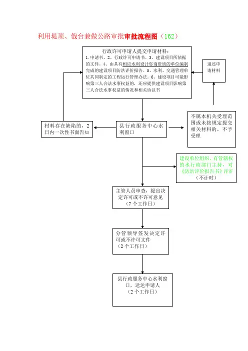 建设项目水资源论证报告书审批流程图