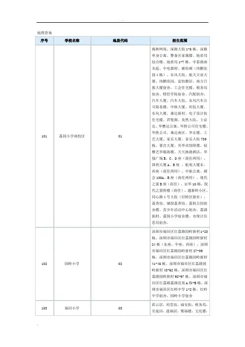 深圳福田学区划片