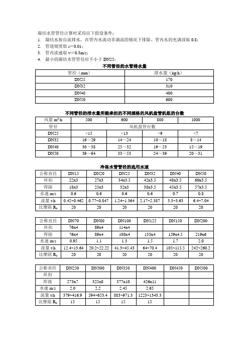 暖通常用数据表格