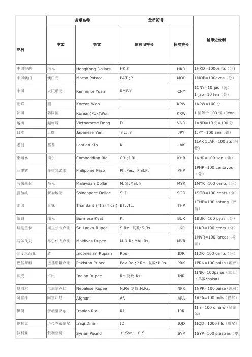 世界各国货币中英文名称及其货币符号表
