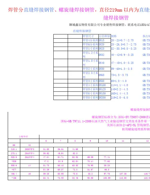 焊接钢管规格表包括直缝焊接钢管规格和螺旋焊接钢管规格