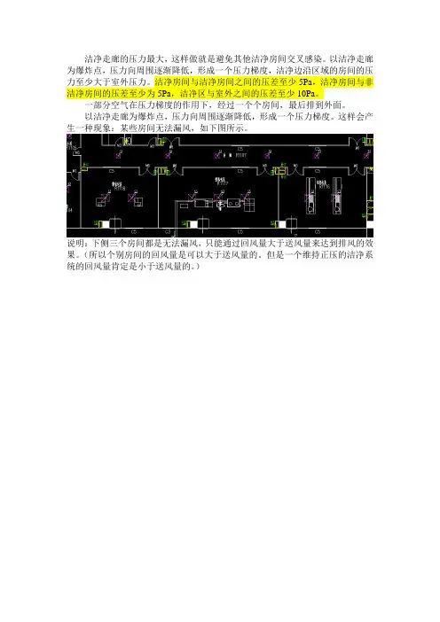 洁净区的压力设计及控制