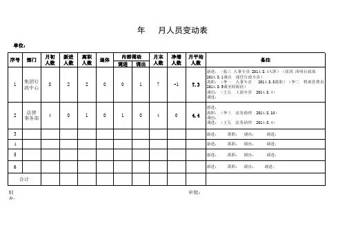 人力资源-人员变动表模板