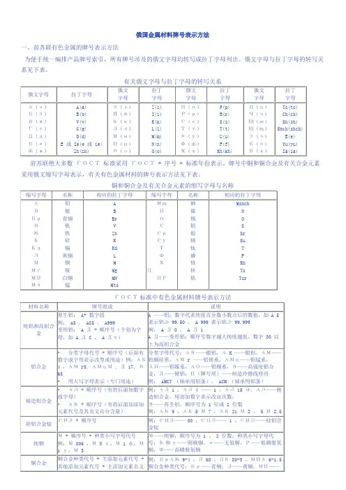 俄国金属材料牌号表示方法