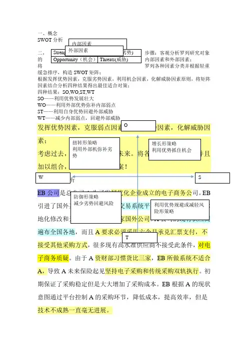 SWOT分析案例
