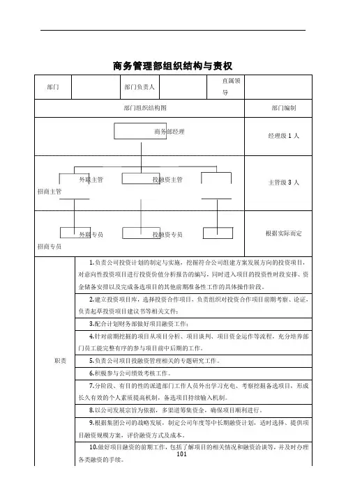 公司各部门组织结构责权与岗位职责1