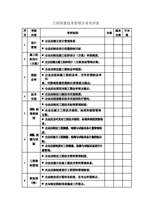 工程质量技术管理分项考评表
