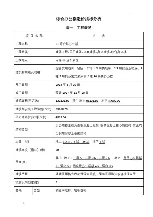 综合办公楼造价指标分析