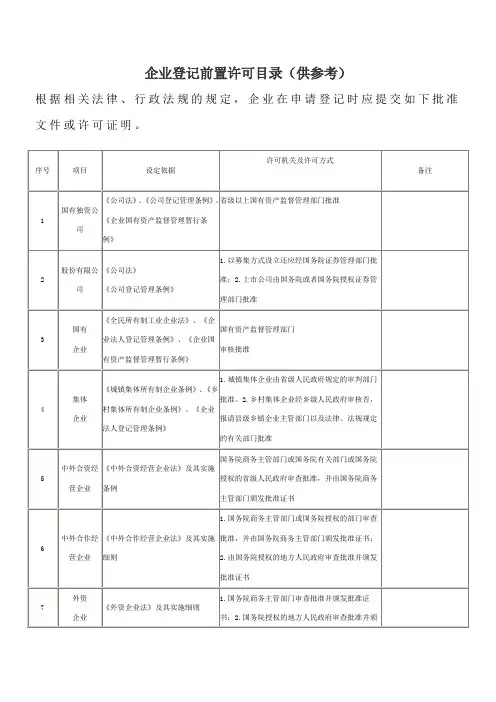 企业登记前置许可目录(供参考)