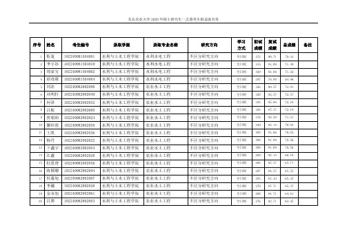 东北农业大学2020考研一志愿考生拟录取名单