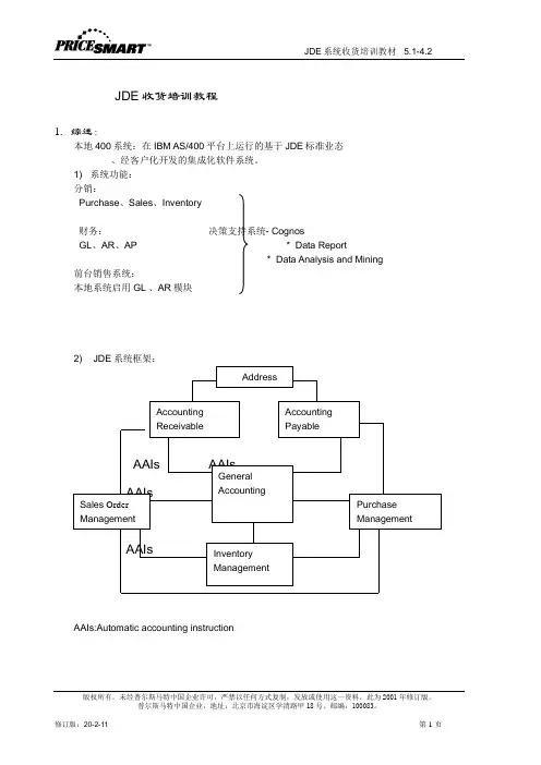 A2-JDE 收货部培训教材