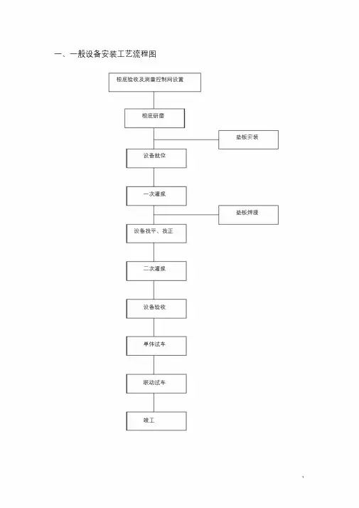 设备安装流程框图