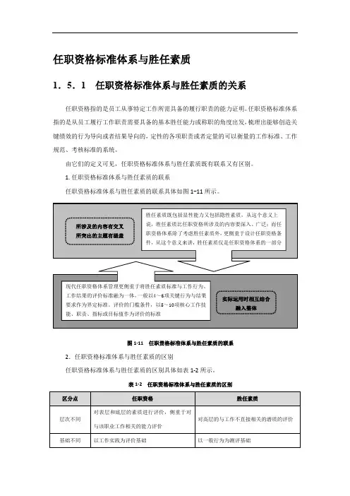 任职资格标准体系与胜任素质