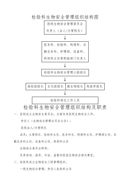 关于生物安全组织管理和相应的组织图