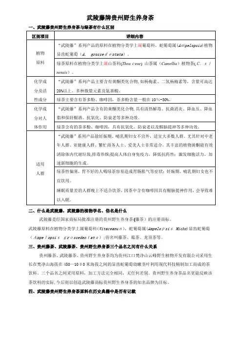 「贵州野生藤茶十问1」
