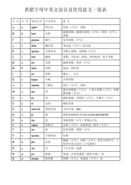 希腊字母