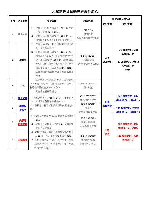 水泥基样品试验养护条件汇总