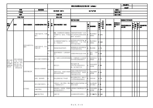汽车电器DFMEA-线束系统装置