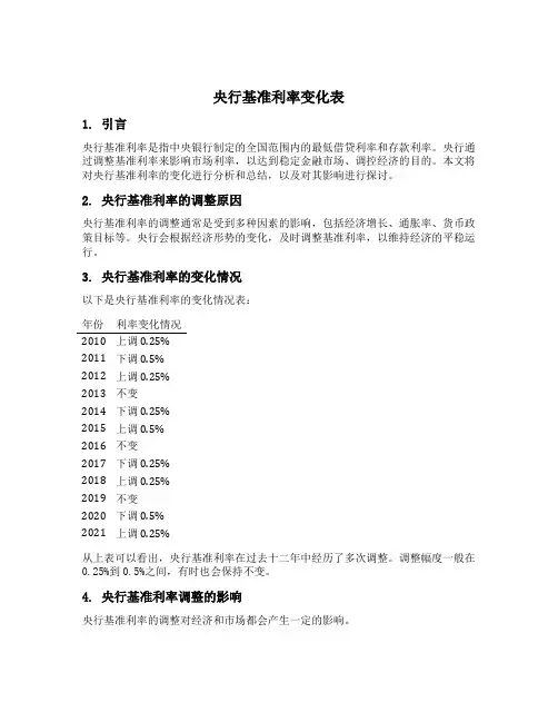 央行基准利率变化表