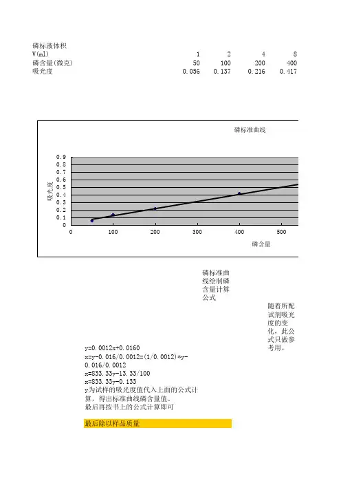 磷含量标准曲线