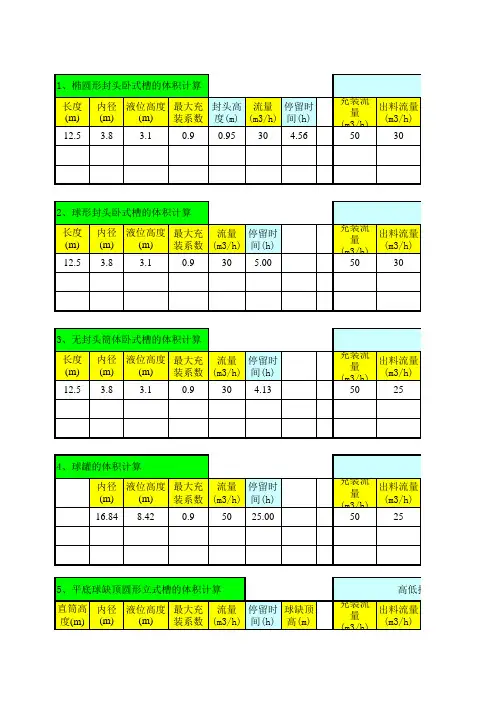 各类储罐不同液位的体积计算