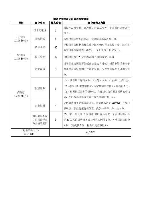 综合评分法评分因素和权重分值
