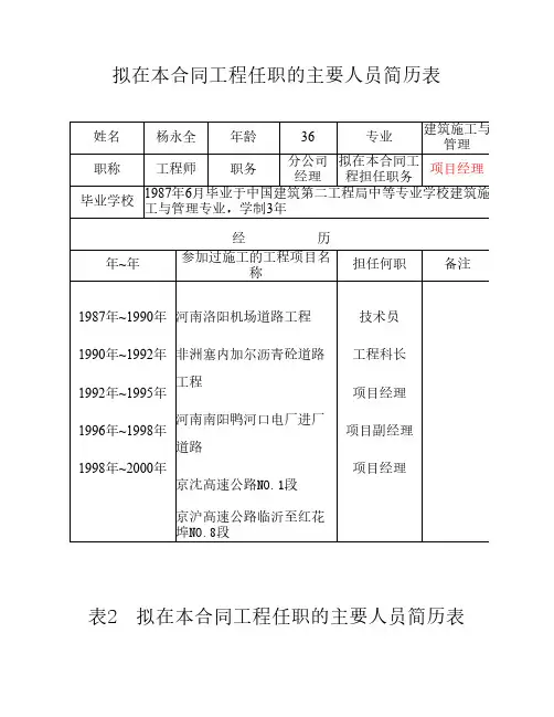 项目部人员简历