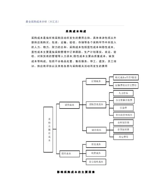 最全采购成本分析(大汇总)