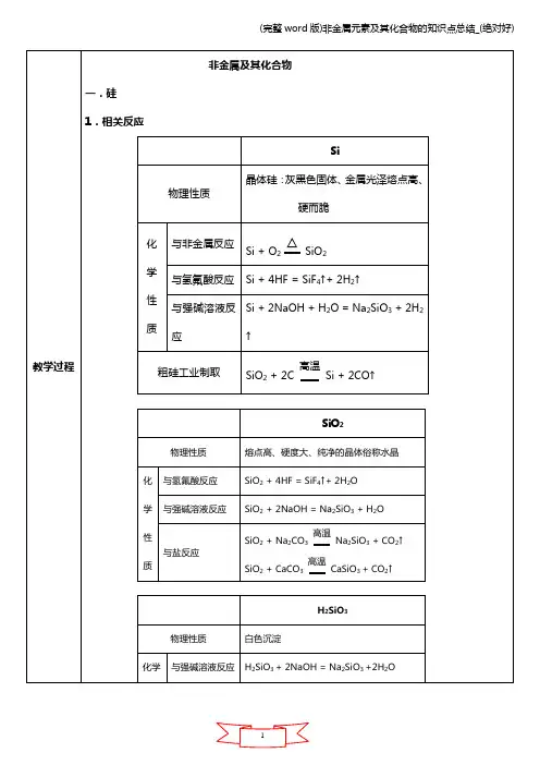 (完整word版)非金属元素及其化合物的知识点总结_(绝对好)