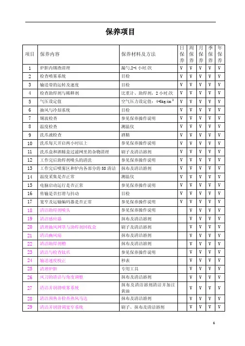 波峰焊维护与保养