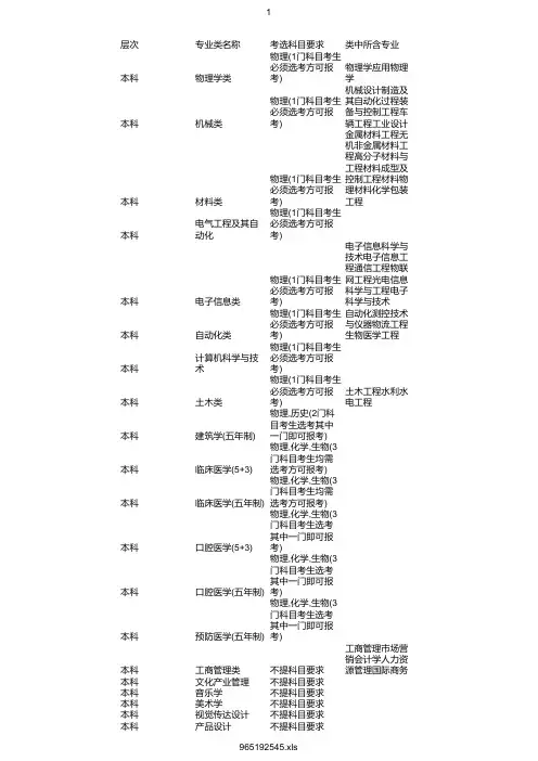 最新2020年山东大学在浙招生专业选考科目要求