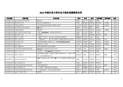 2012年浙江省大学生电子商务竞赛获奖名单