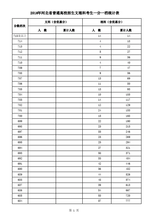 2016年度河北高等考试一分一档
