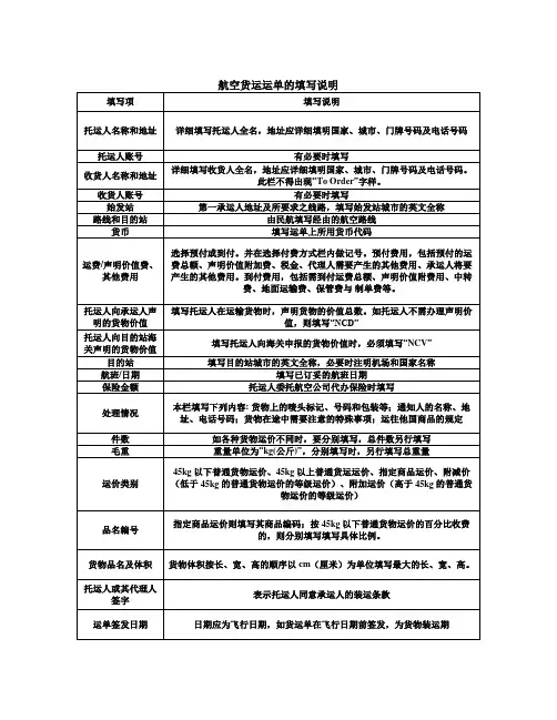 航空货运运单的填写说明