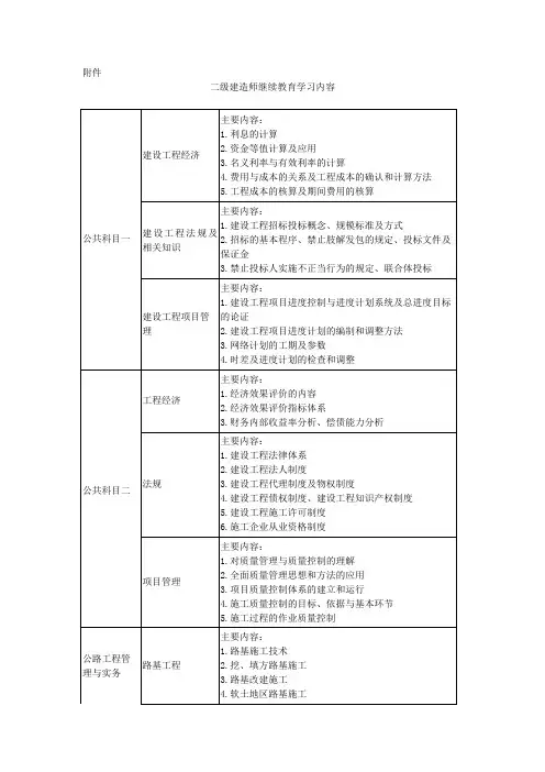 二级建造师继续教育学习内容。