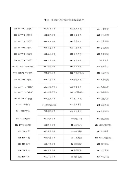 北京歌华有线数字电视频道表