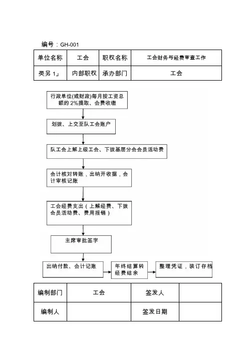 工会职权运行流程图