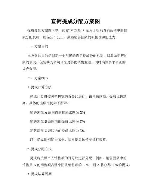 直销提成分配方案图