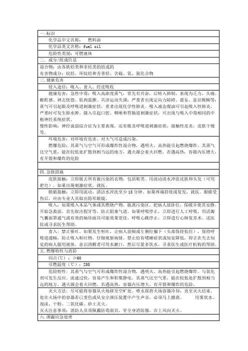燃料油理化性质表