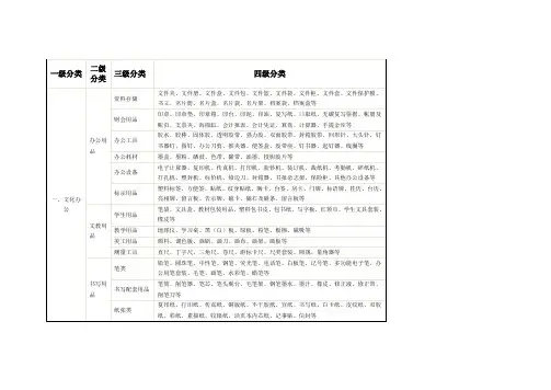 办公一级分类