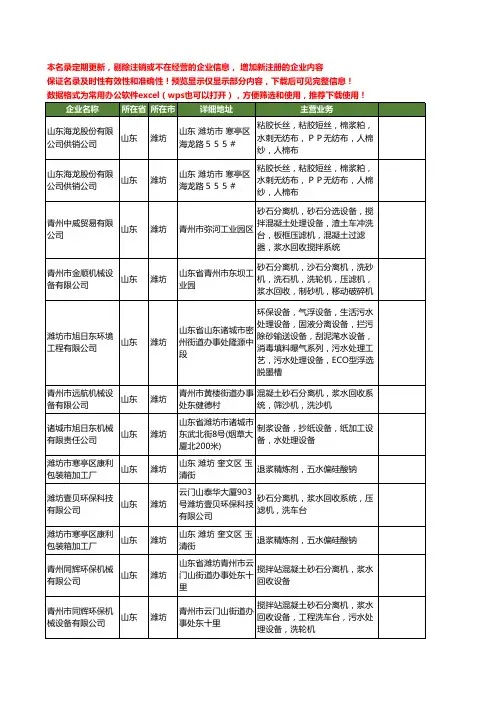新版山东省潍坊水浆工商企业公司商家名录名单联系方式大全27家