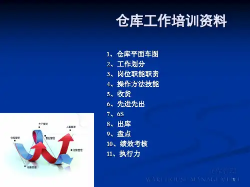 仓库工作培训资料PPT课件