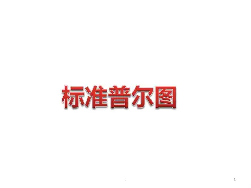 标准普尔图课件PPT