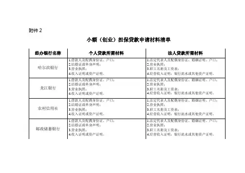 小额(创业)担保贷款申请材料清单
